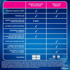 Test de ovulación discount inkafarma